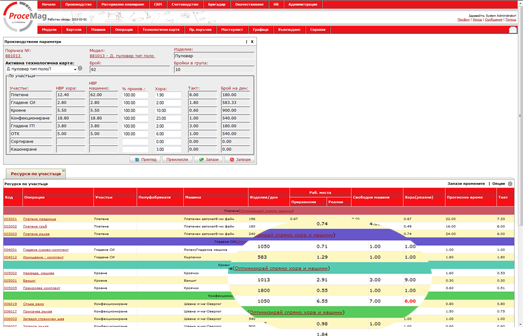 ProceMag ERP интерфейс
